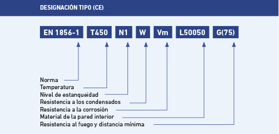 designacion